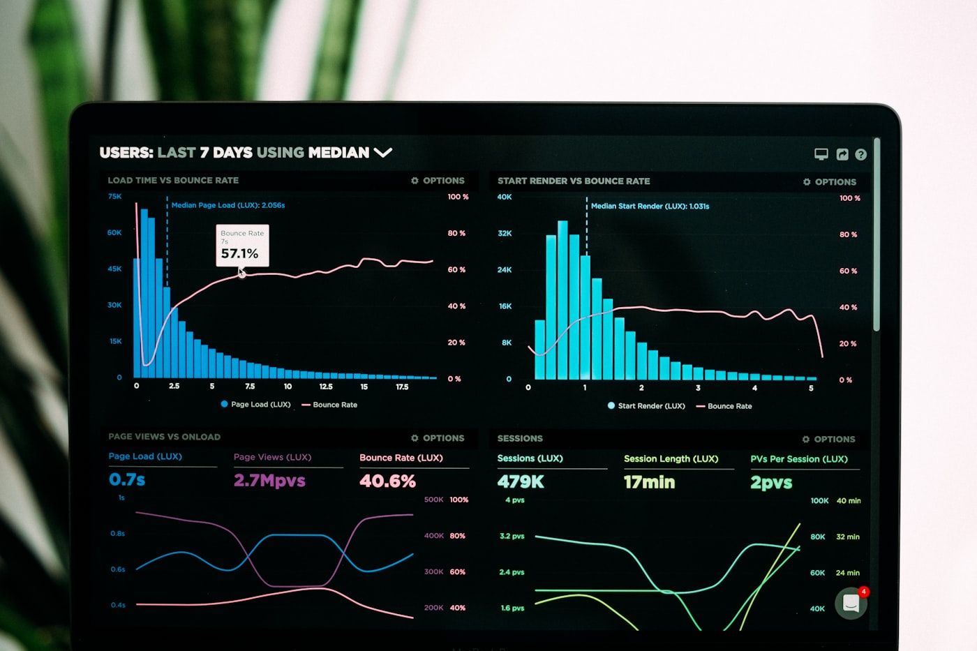 Dataanalys och produktivitetsverktyg – Microsoft Copilot Excel och datavisualisering